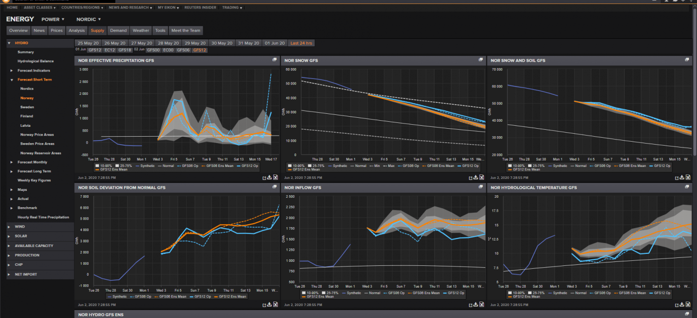 Trade Weather Power AS
