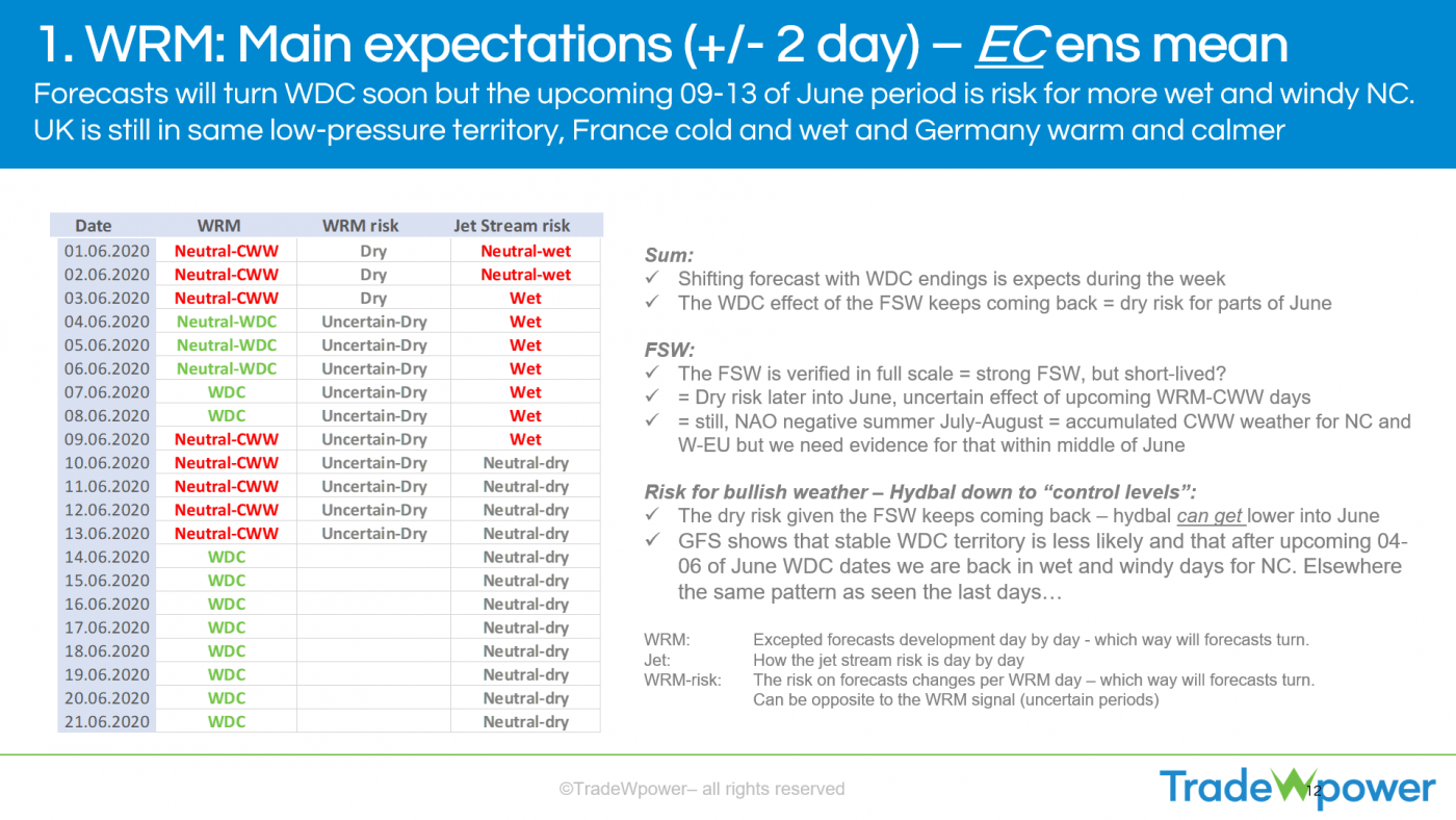 Trade Weather Power AS