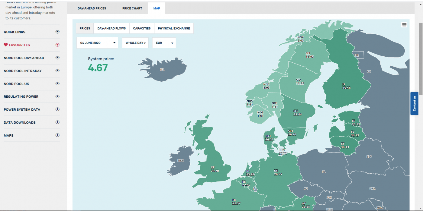 Trade Weather Power AS