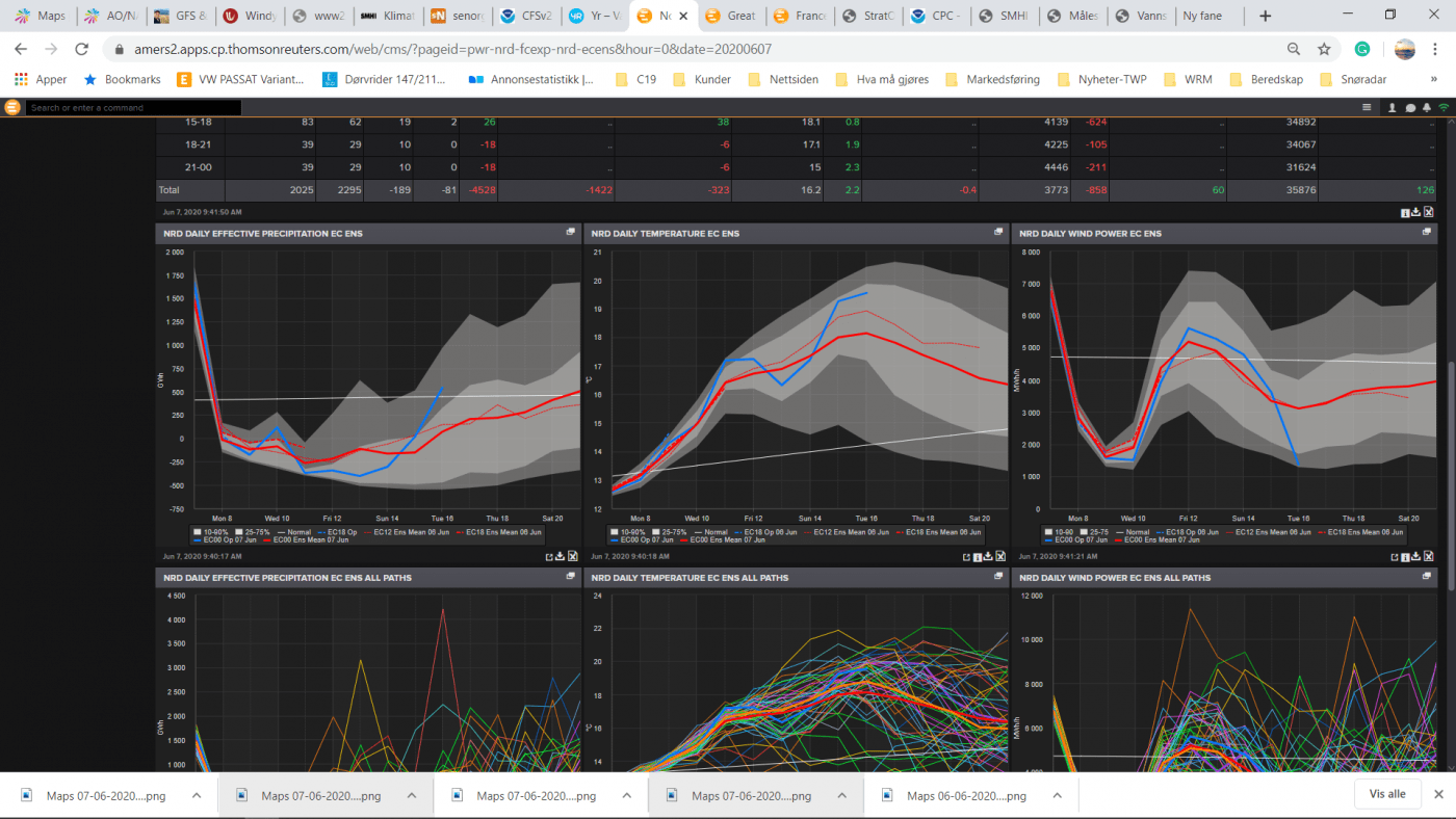 Trade Weather Power AS