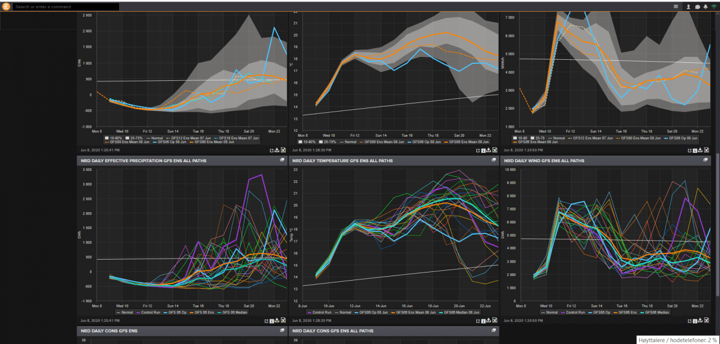 Trade Weather Power AS