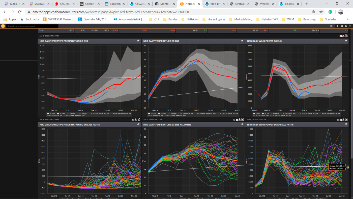 Trade Weather Power AS