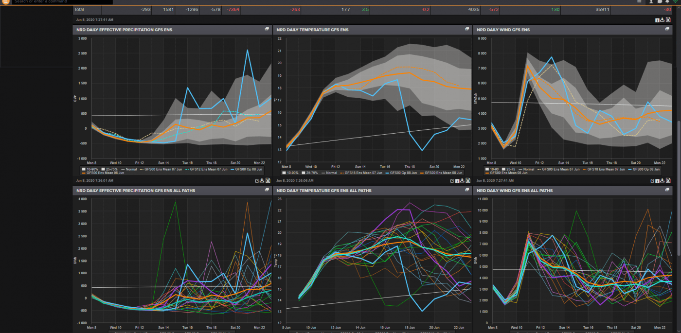 Trade Weather Power AS