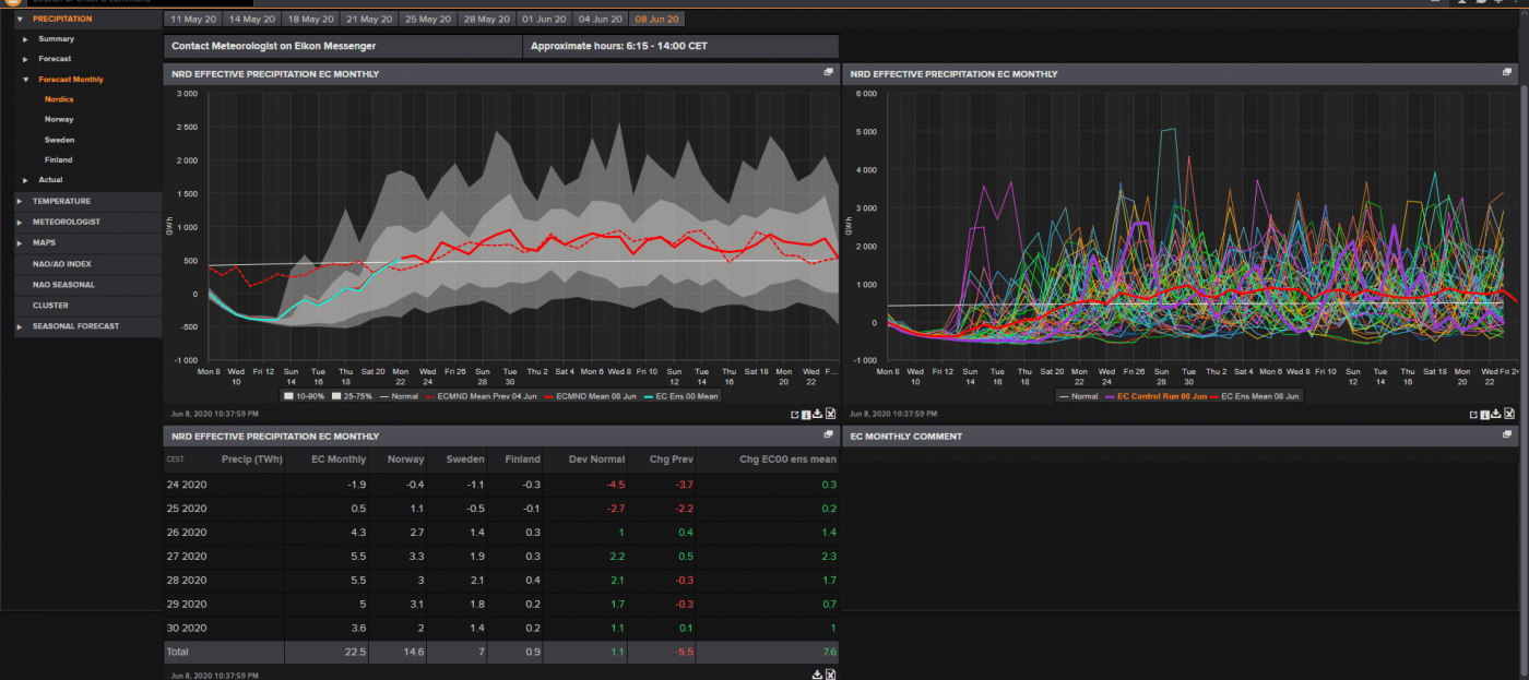 Trade Weather Power AS