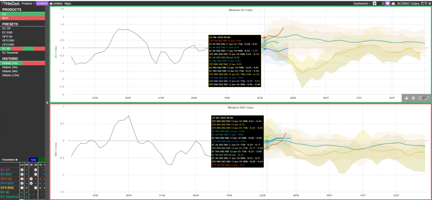 Trade Weather Power AS