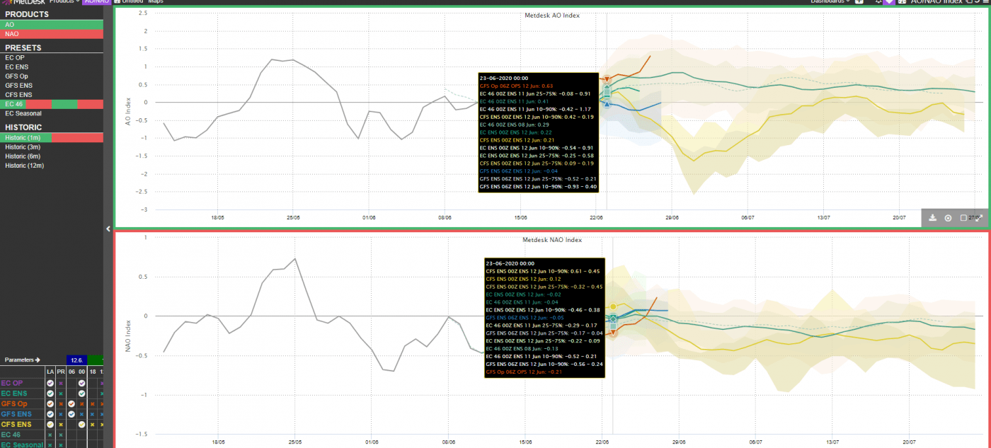 Trade Weather Power AS