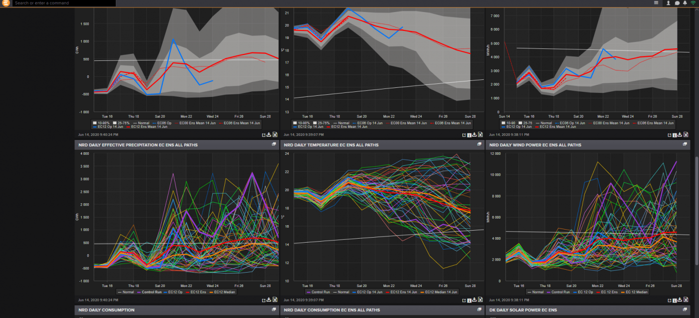 Trade Weather Power AS