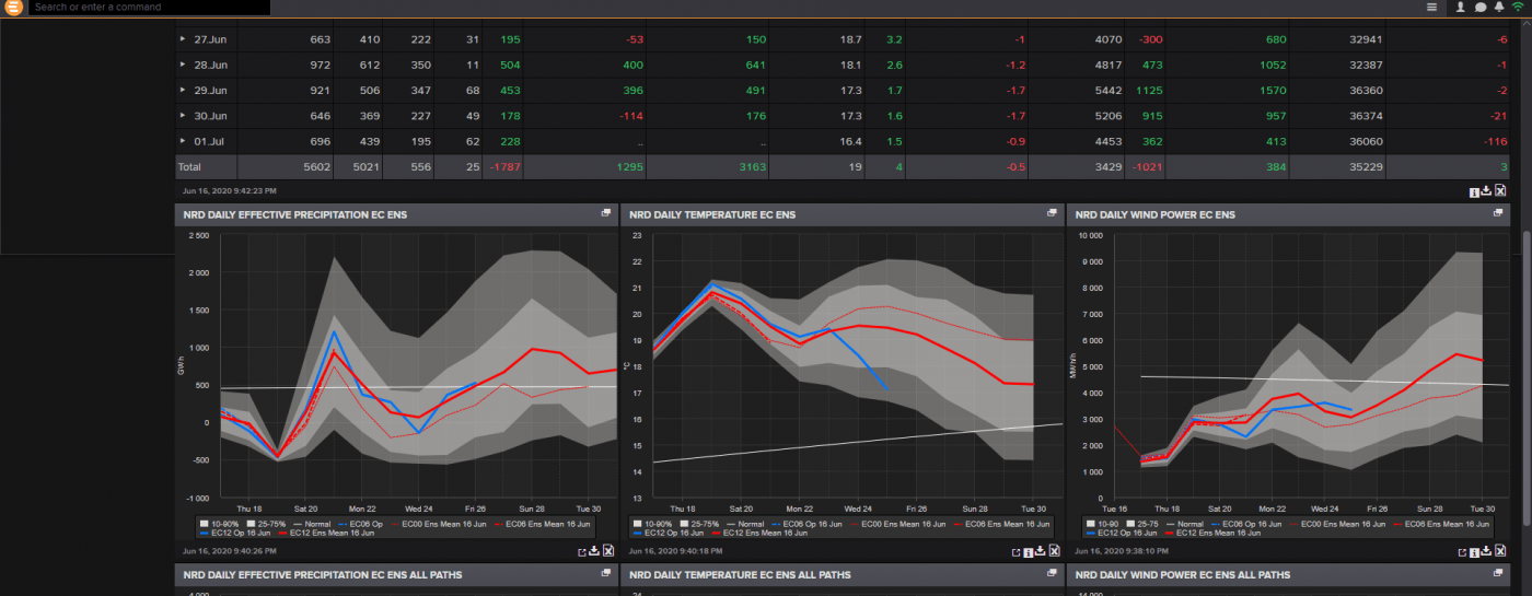 Trade Weather Power AS