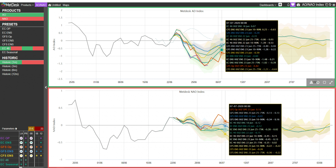 Trade Weather Power AS