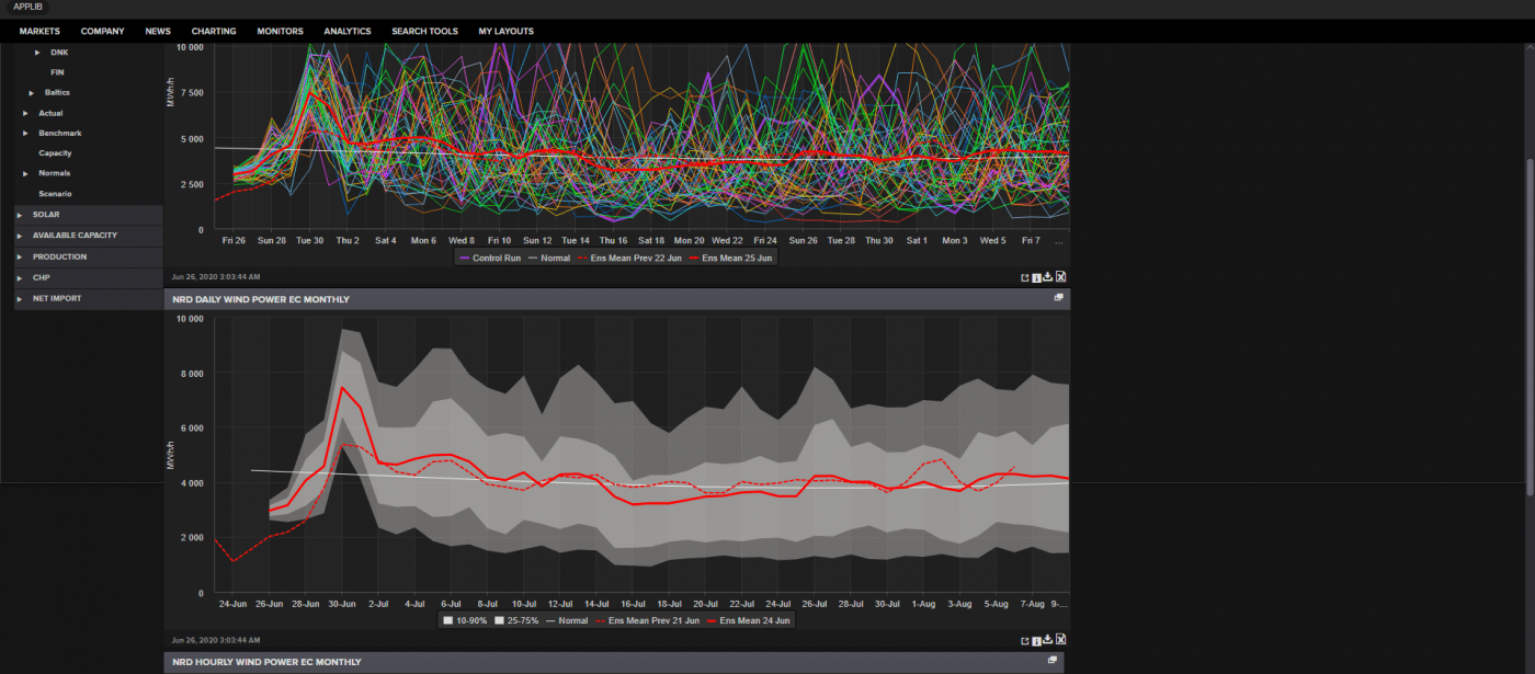 Trade Weather Power AS