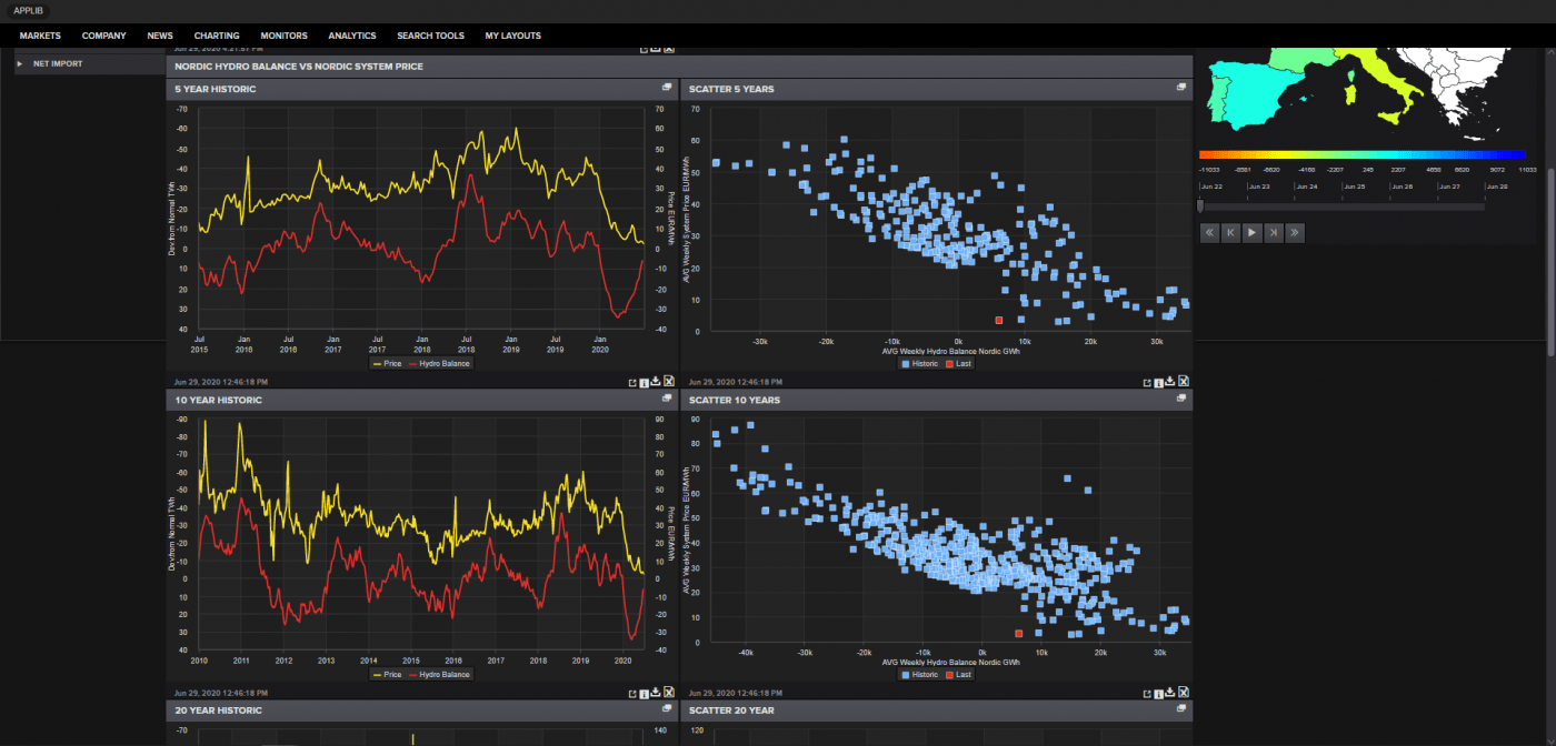 Trade Weather Power AS