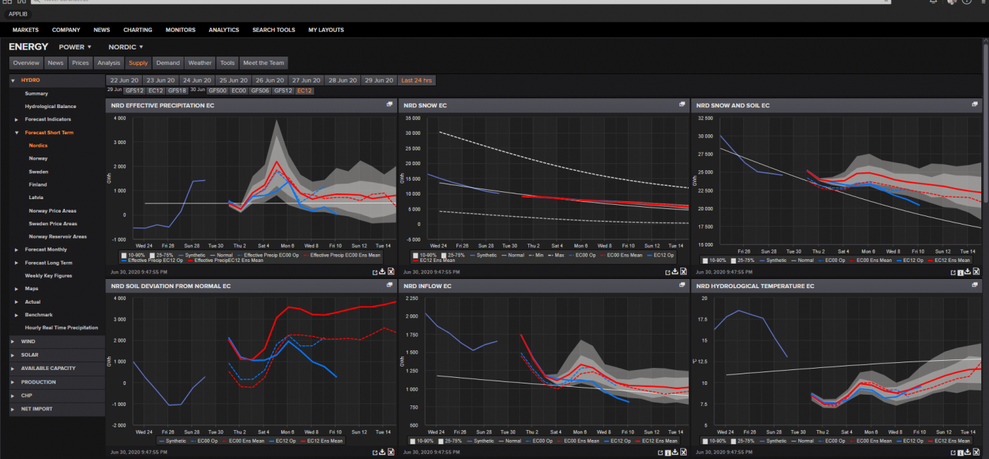 Trade Weather Power AS