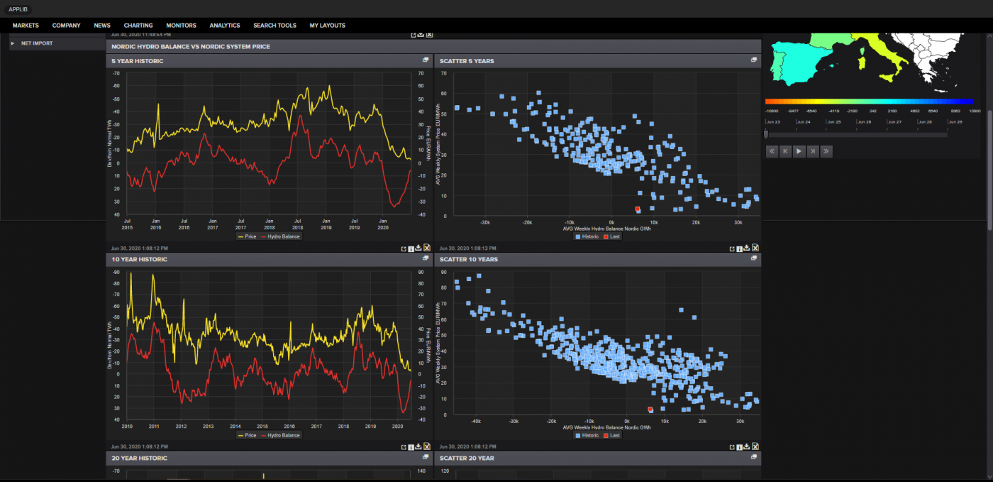 Trade Weather Power AS