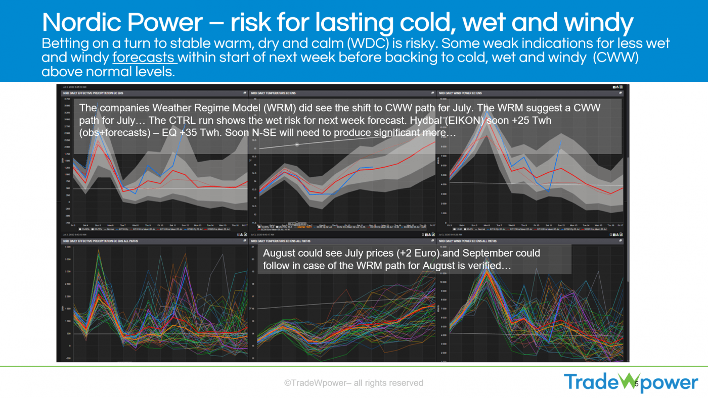 Trade Weather Power AS