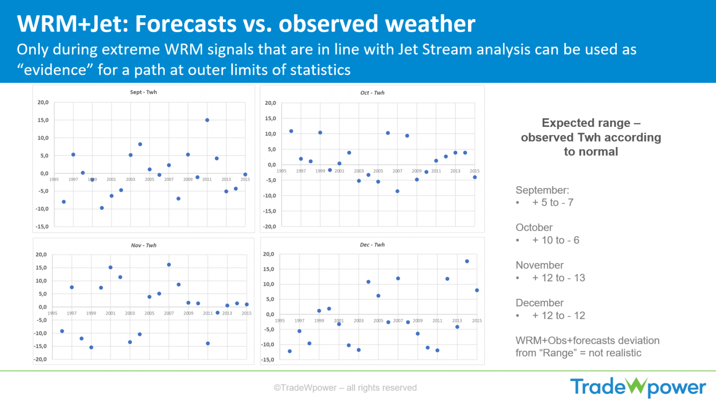 Trade Weather Power AS