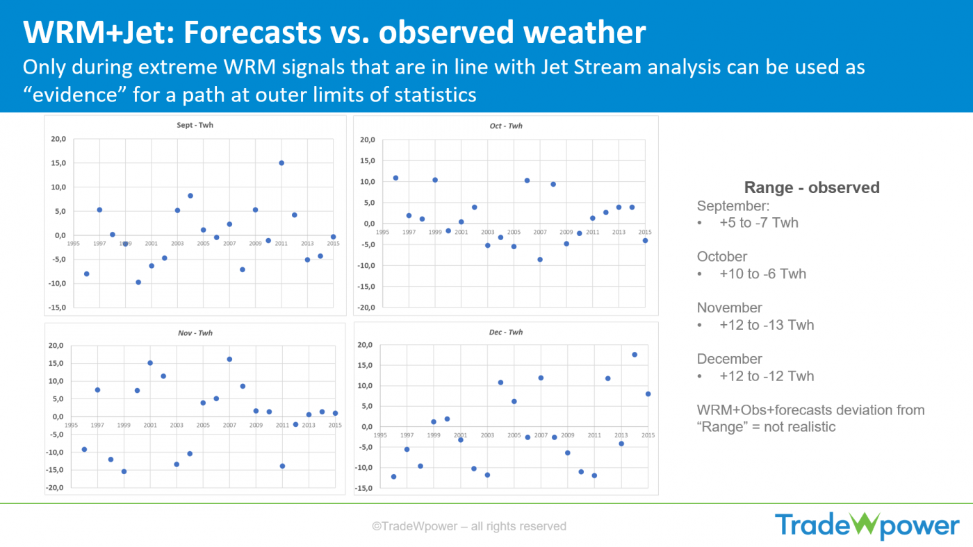 Trade Weather Power AS