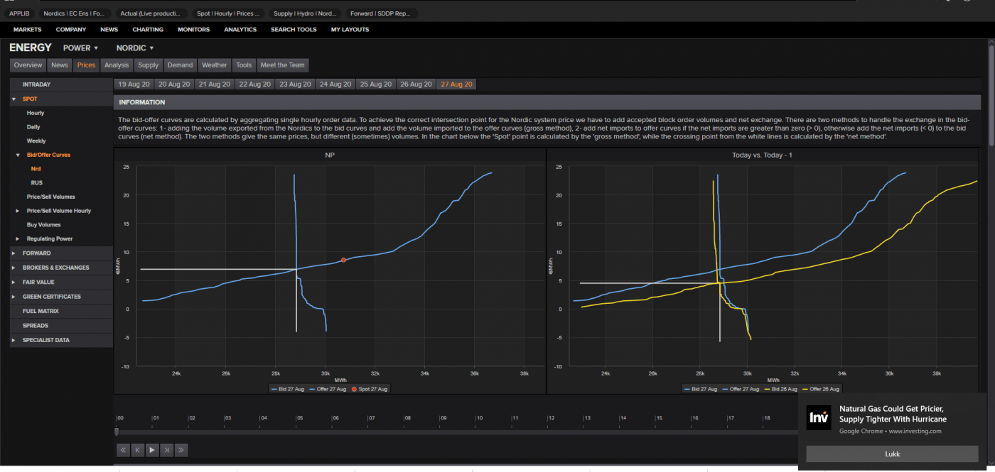 Trade Weather Power AS