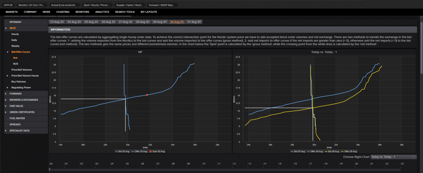 Trade Weather Power AS