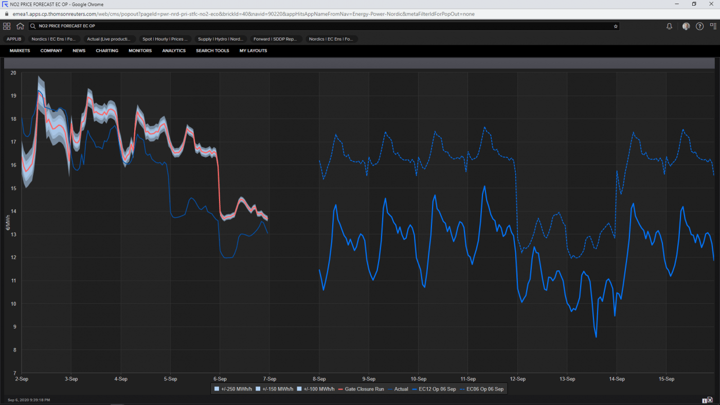 Trade Weather Power AS