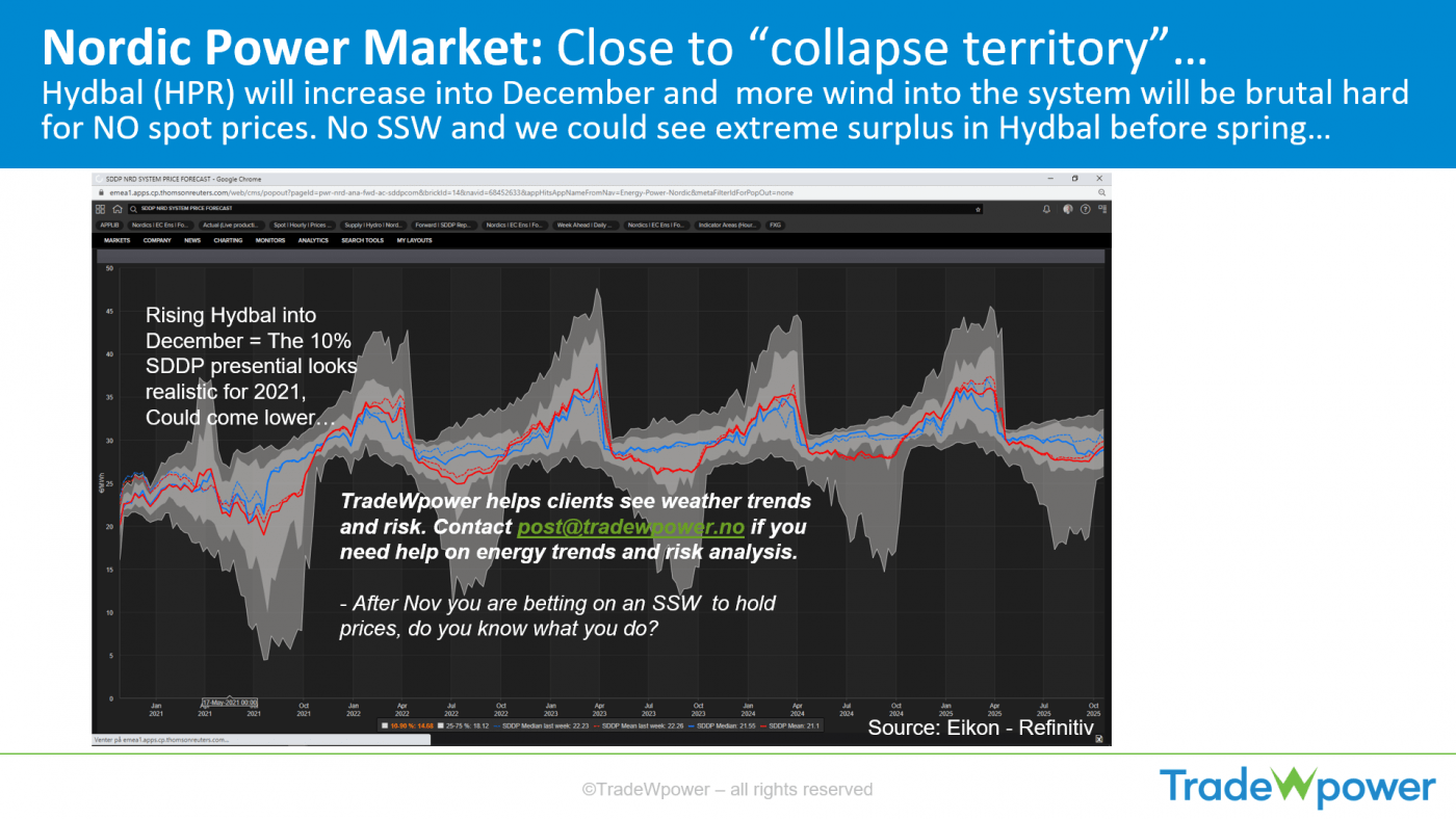 Trade Weather Power AS