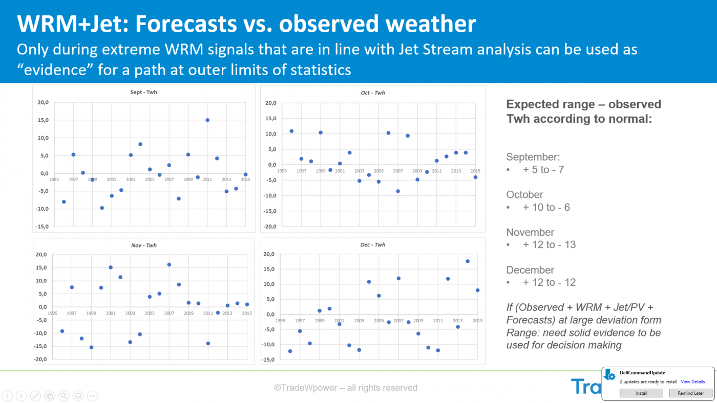 Trade Weather Power AS