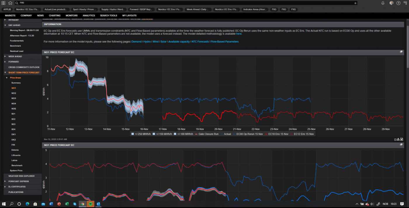 Trade Weather Power AS