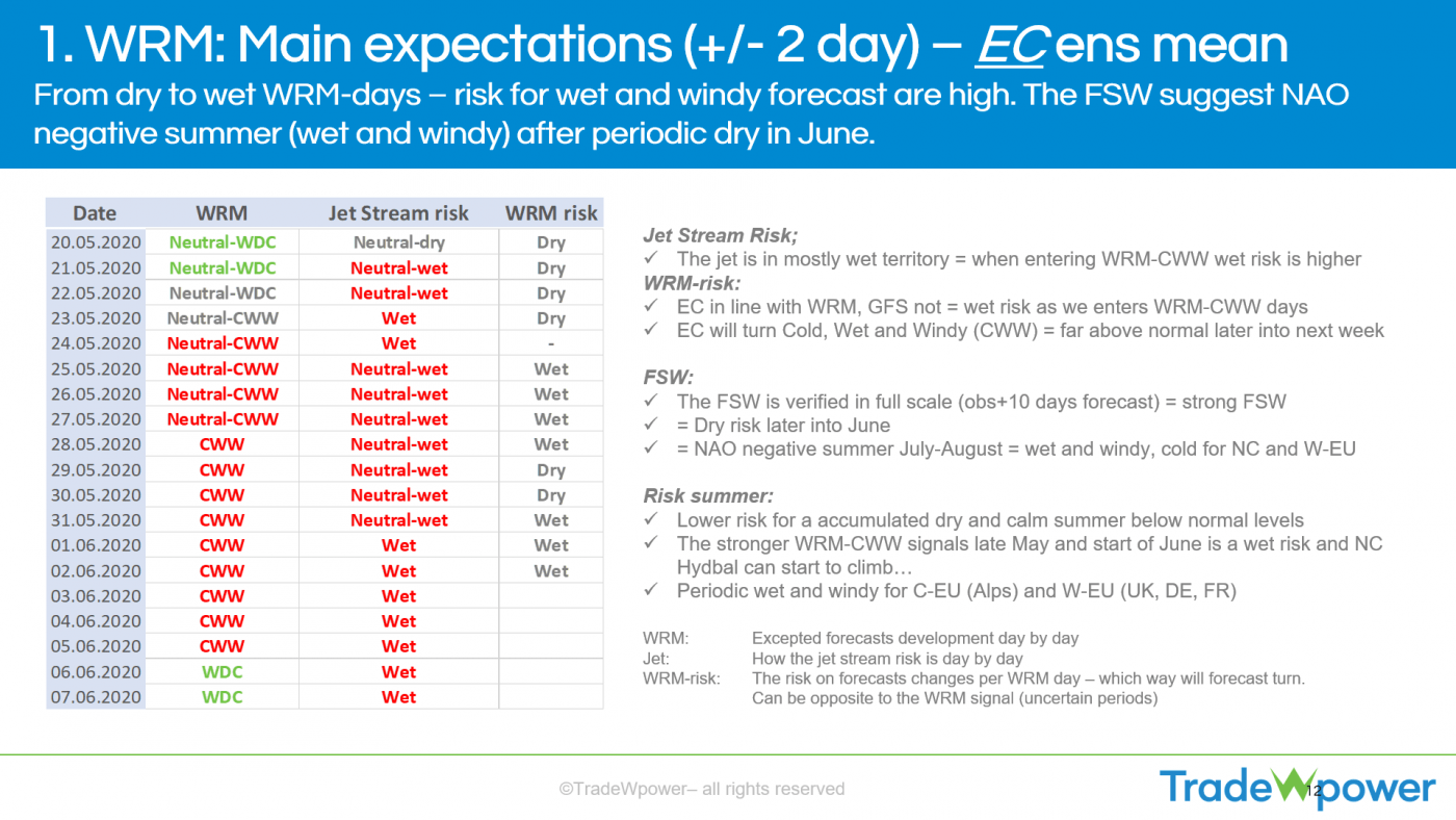 Trade Weather Power AS