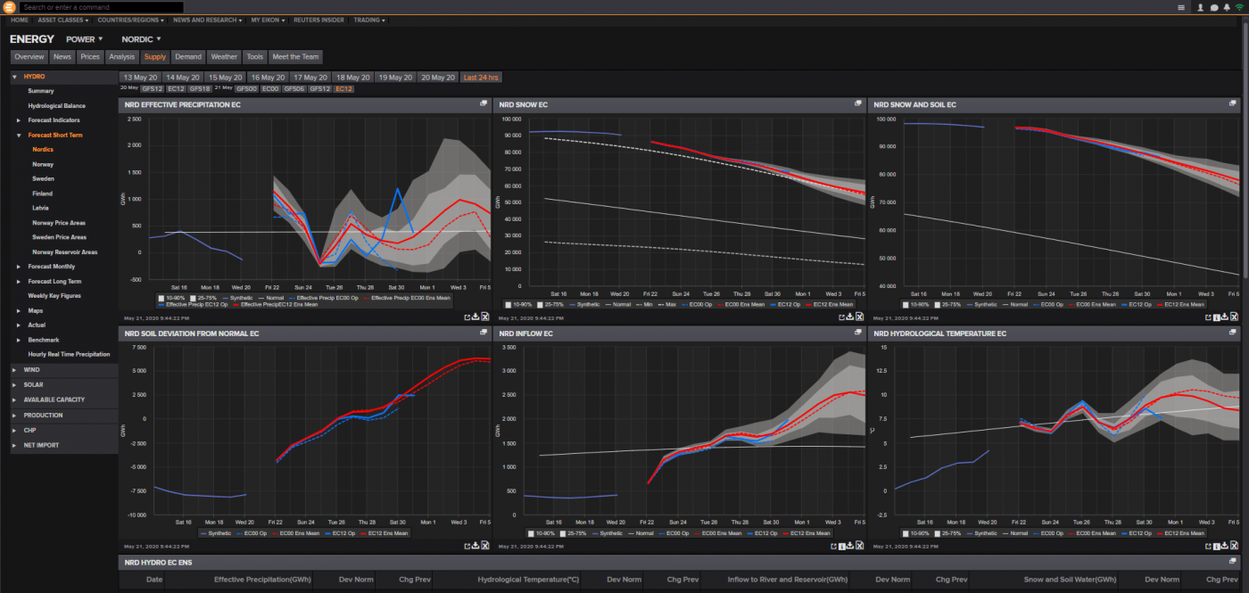 Trade Weather Power AS