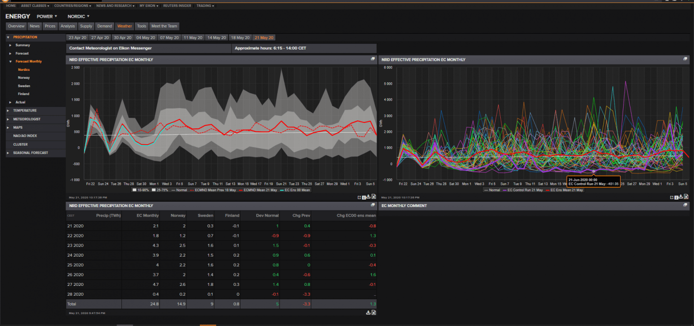 Trade Weather Power AS