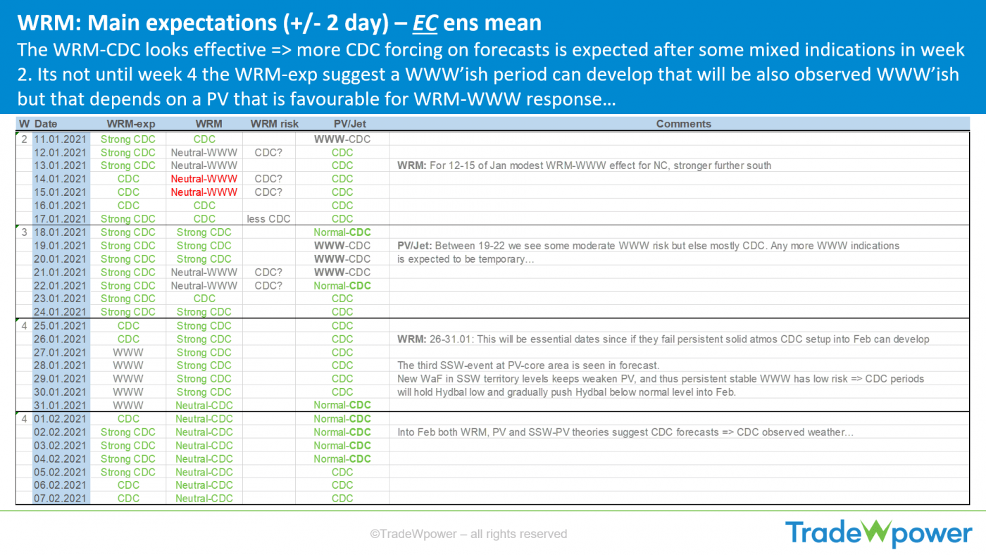 Trade Weather Power AS