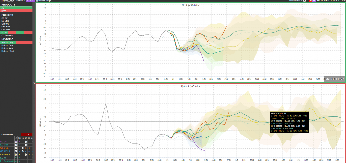 Trade Weather Power AS