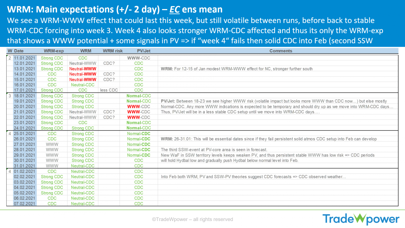 Trade Weather Power AS