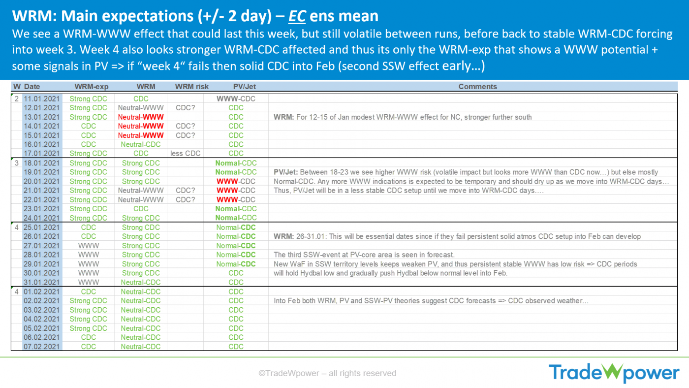 Trade Weather Power AS