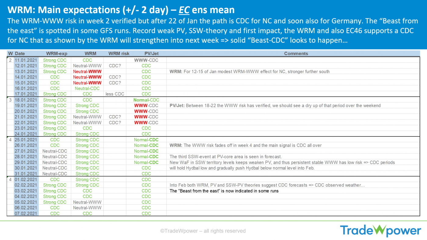 Trade Weather Power AS