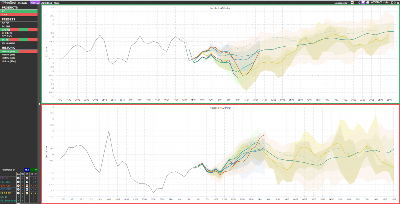 Trade Weather Power AS