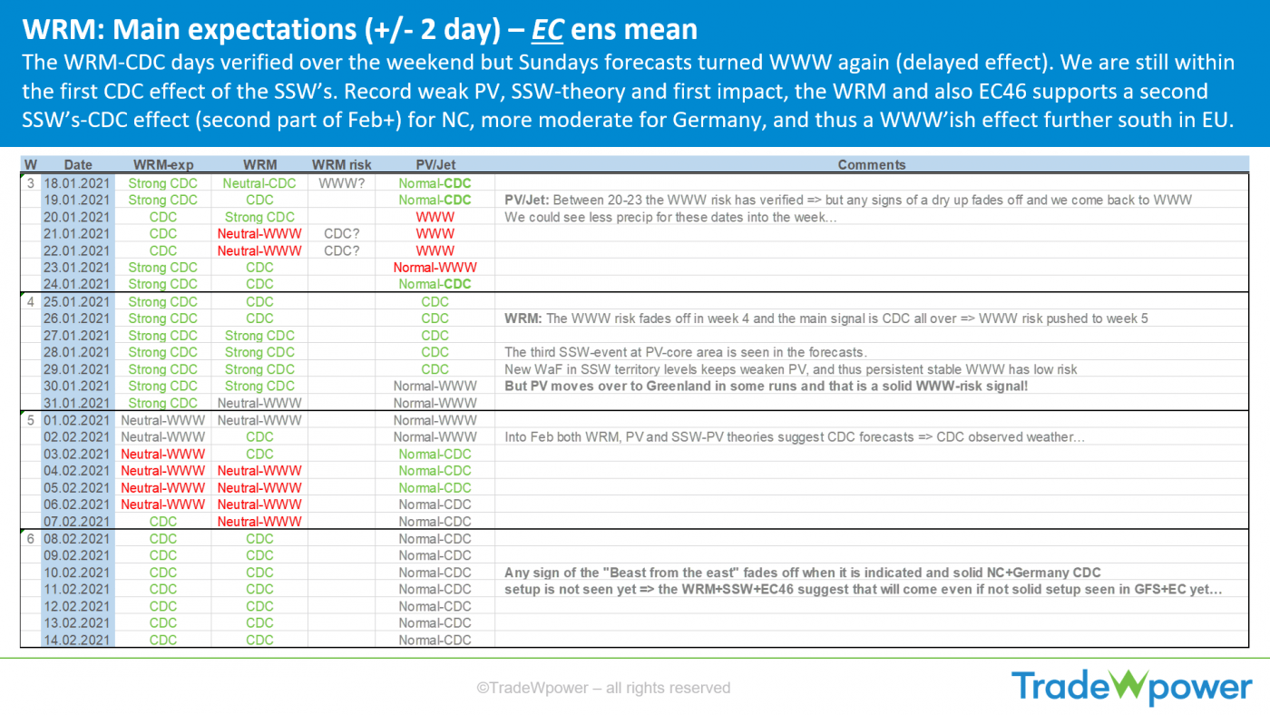 Trade Weather Power AS