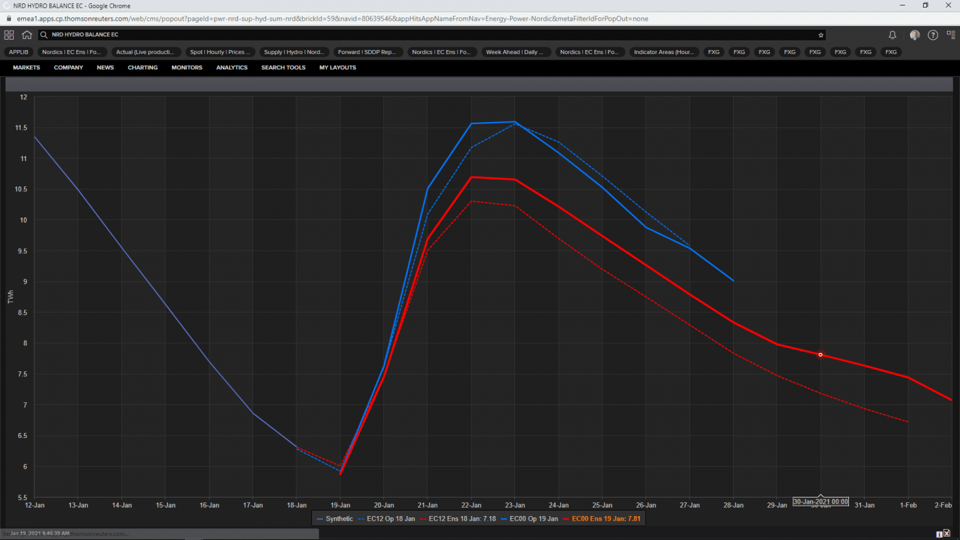 Trade Weather Power AS