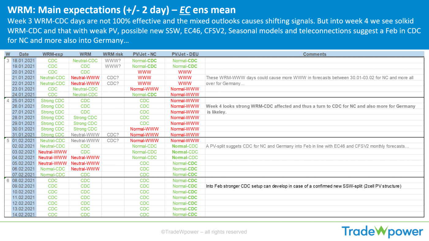 Trade Weather Power AS