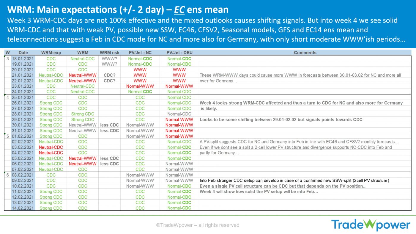 Trade Weather Power AS