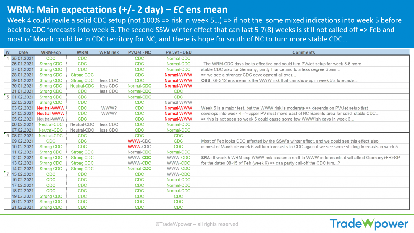 Trade Weather Power AS