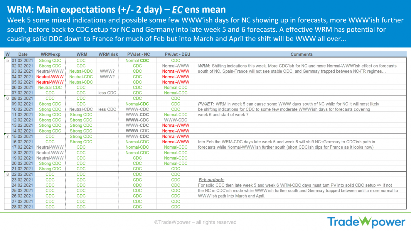 Trade Weather Power AS