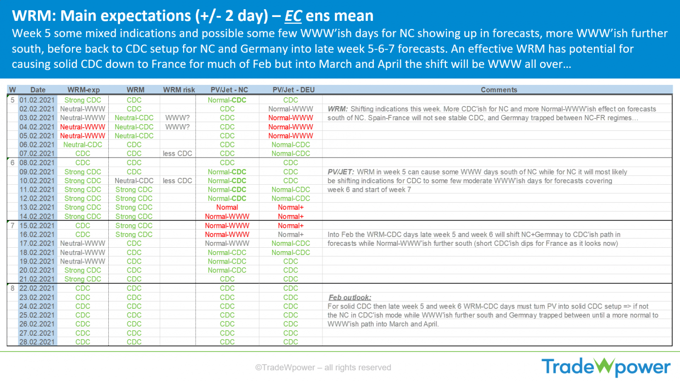 Trade Weather Power AS