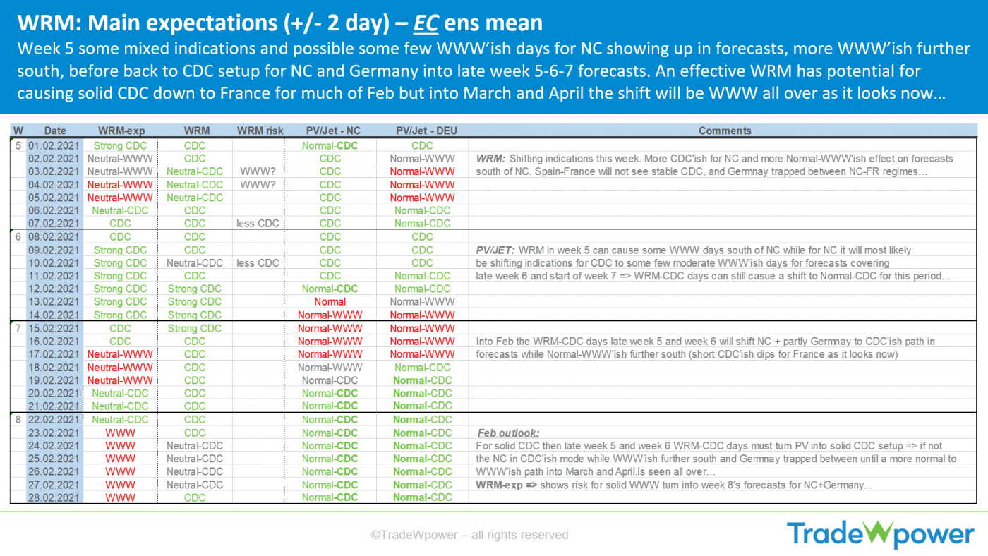 Trade Weather Power AS
