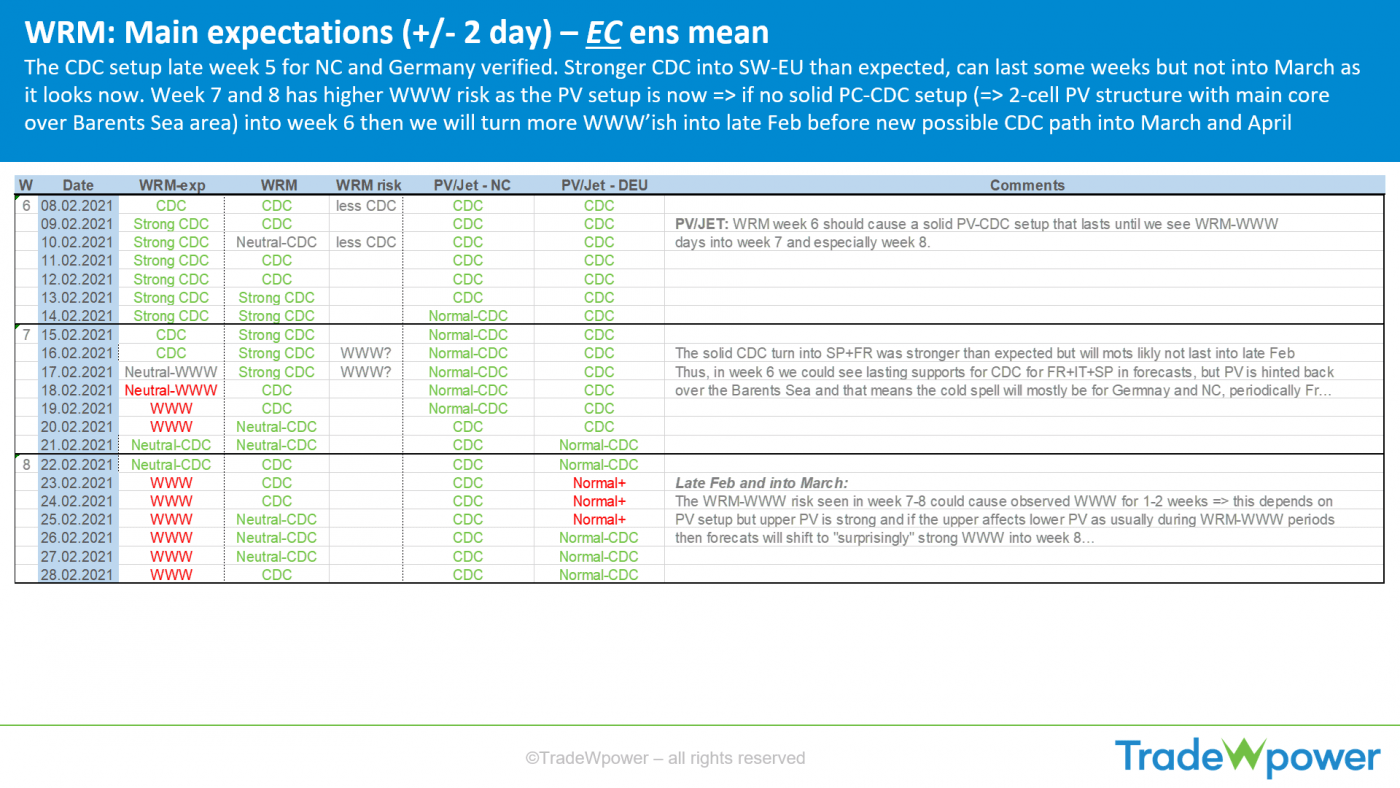 Trade Weather Power AS