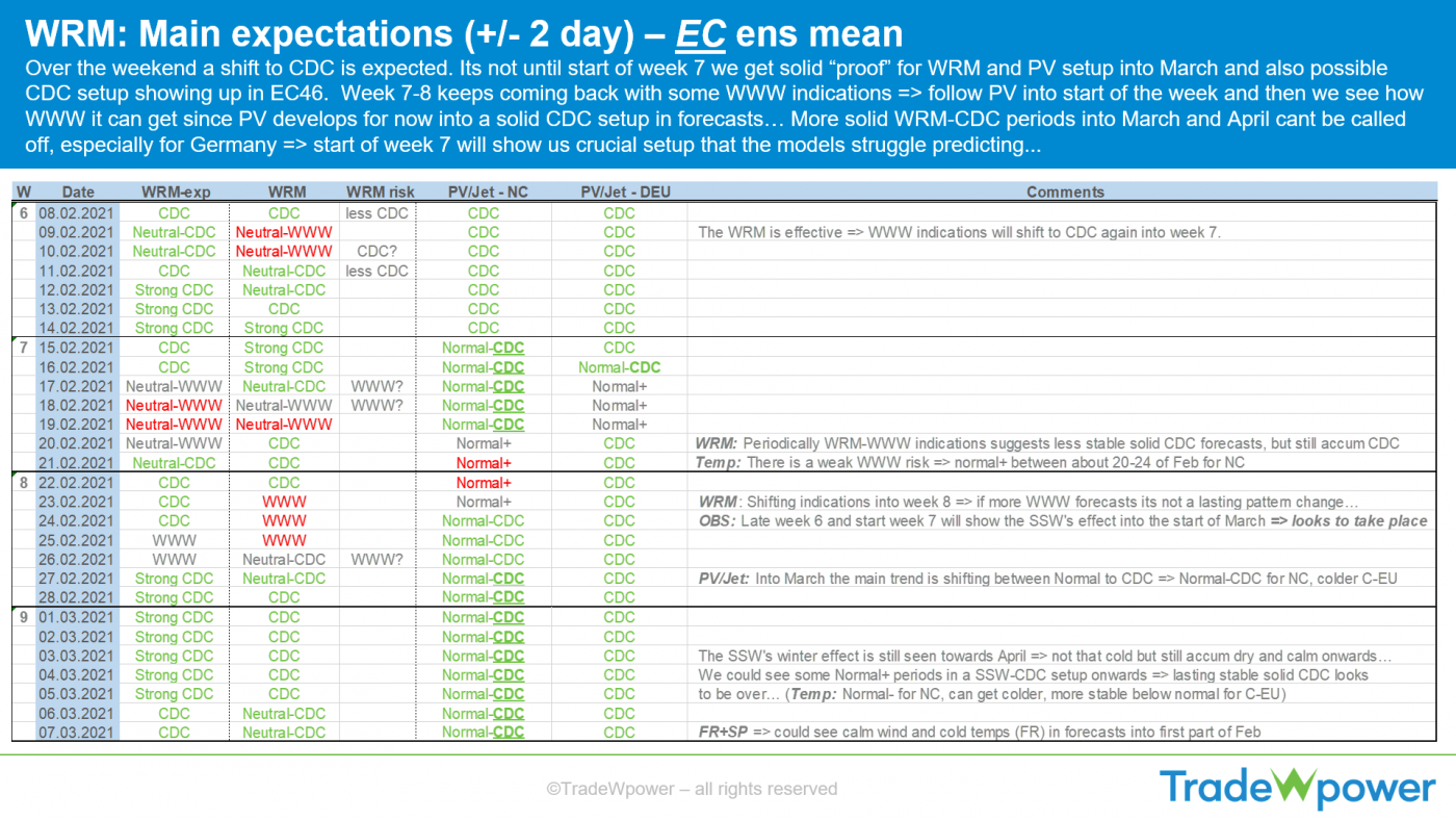 Trade Weather Power AS