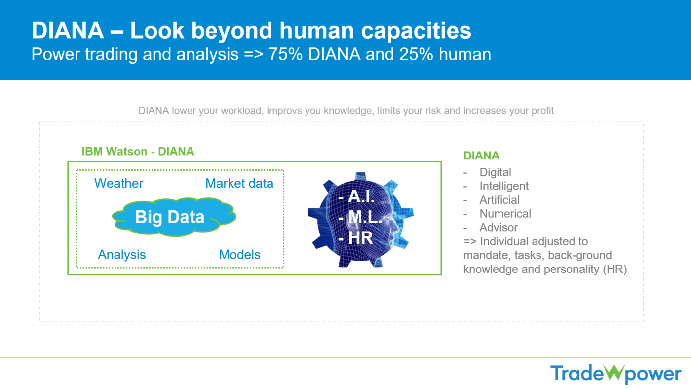 Trade Weather Power AS