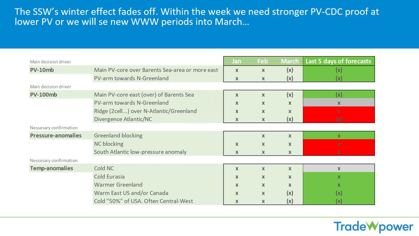 Trade Weather Power AS