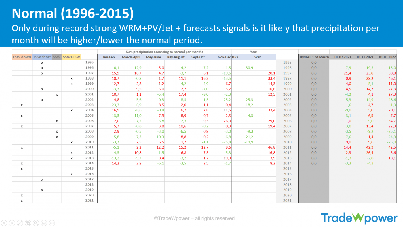 Trade Weather Power AS
