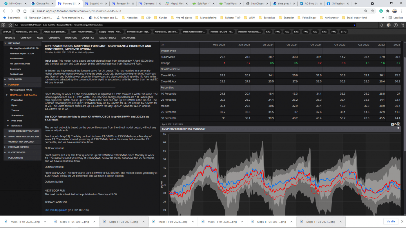 Trade Weather Power AS