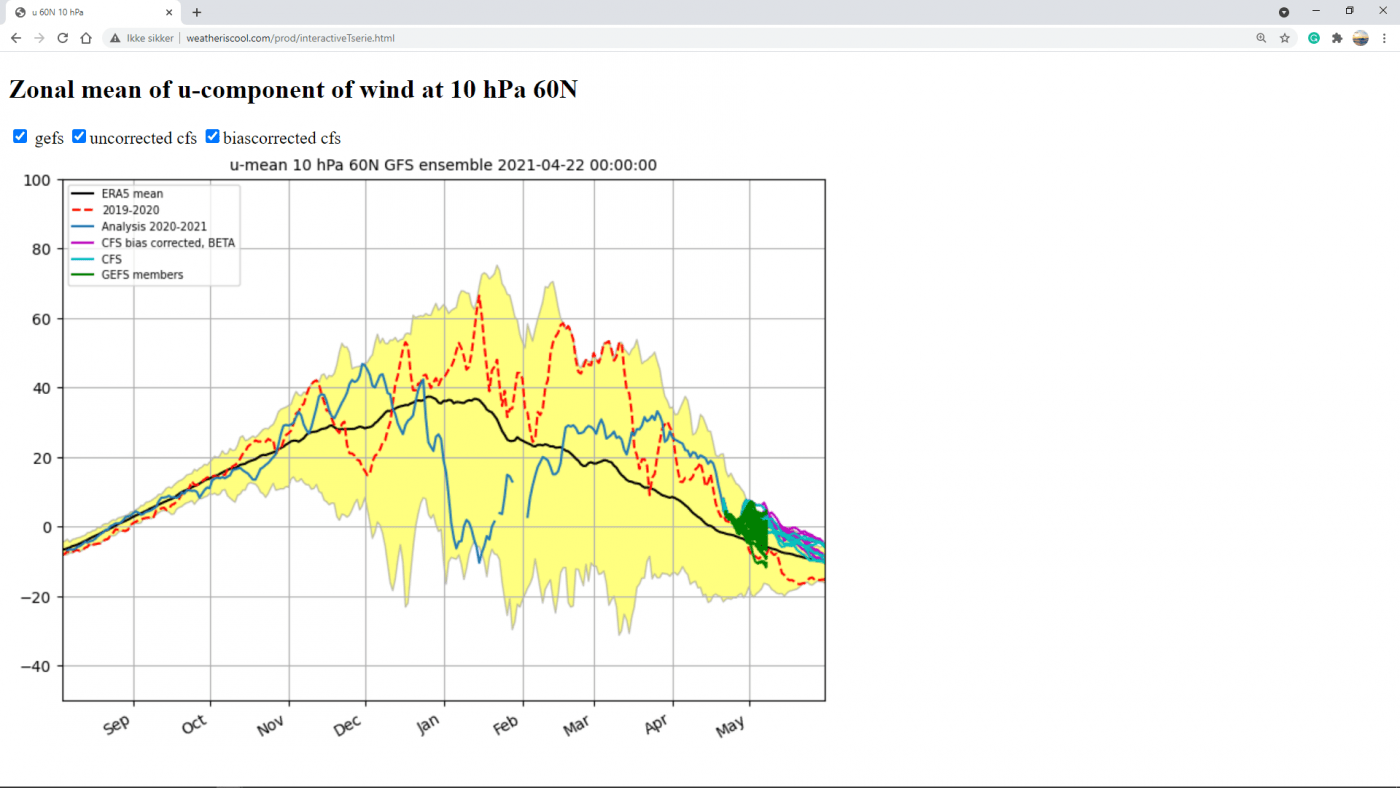 Trade Weather Power AS